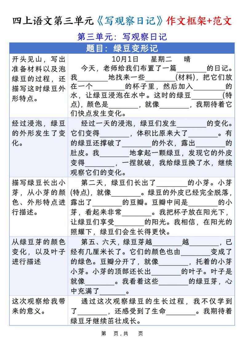 四上语文第三单元《写观察日记》作文支架＋优秀范文10页-十一资源